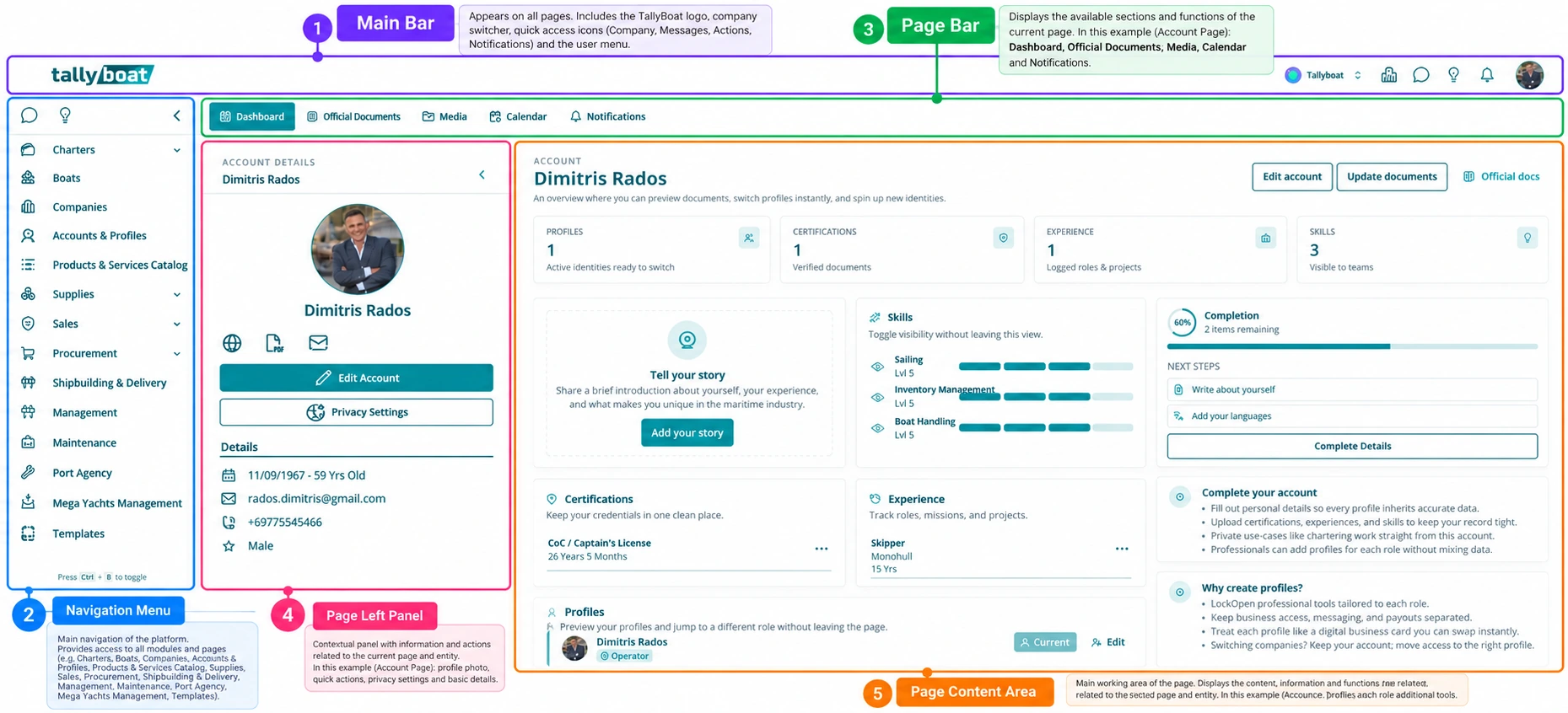 Annotated TallyBoat Platform interface showing the Main Bar, Navigation Menu, Page Bar, Page Left Panel and Page Content Area.