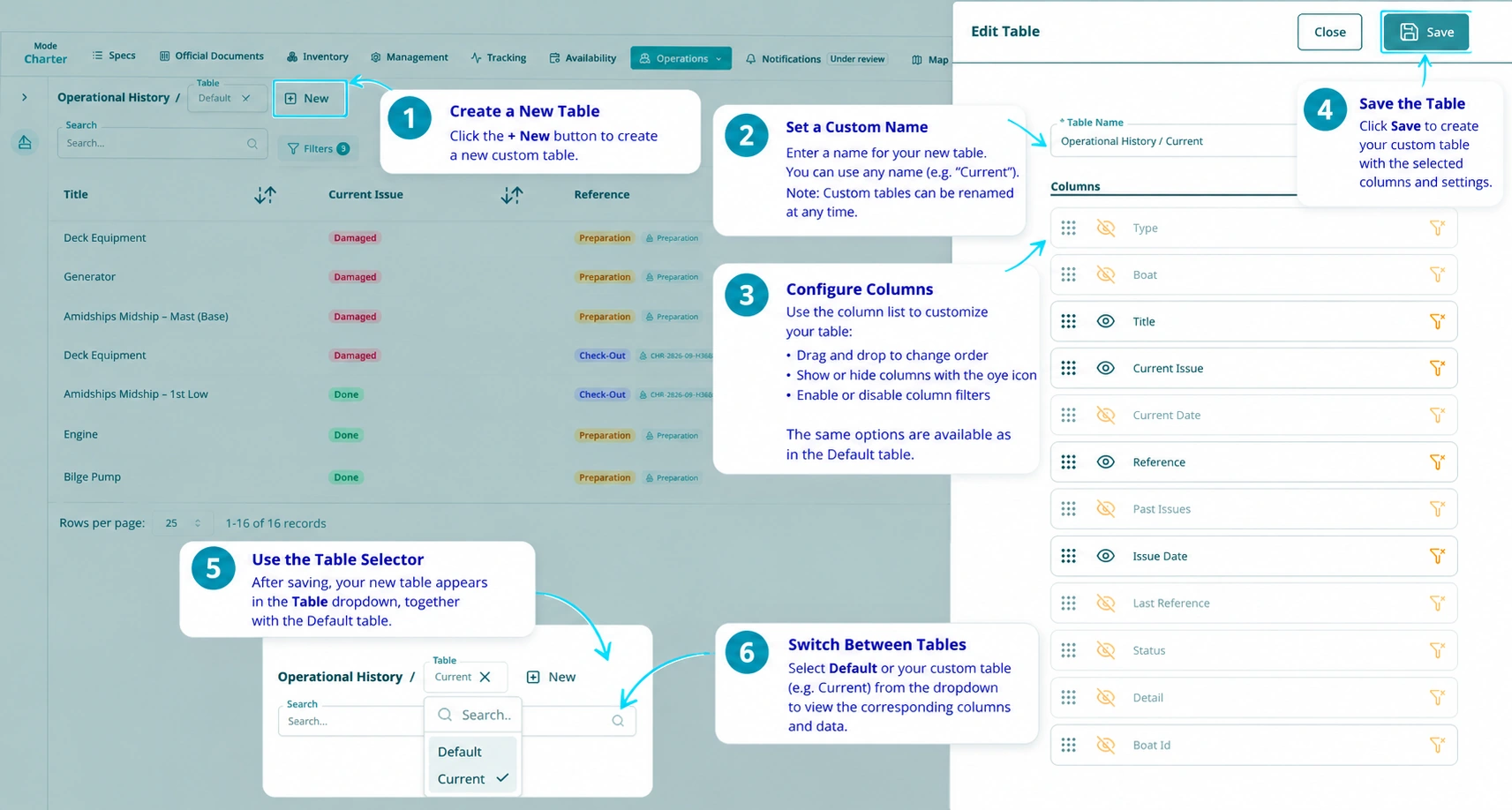 Annotated TallyBoat guide showing the New Table action, custom table name, column configuration, Save and Table Selector.