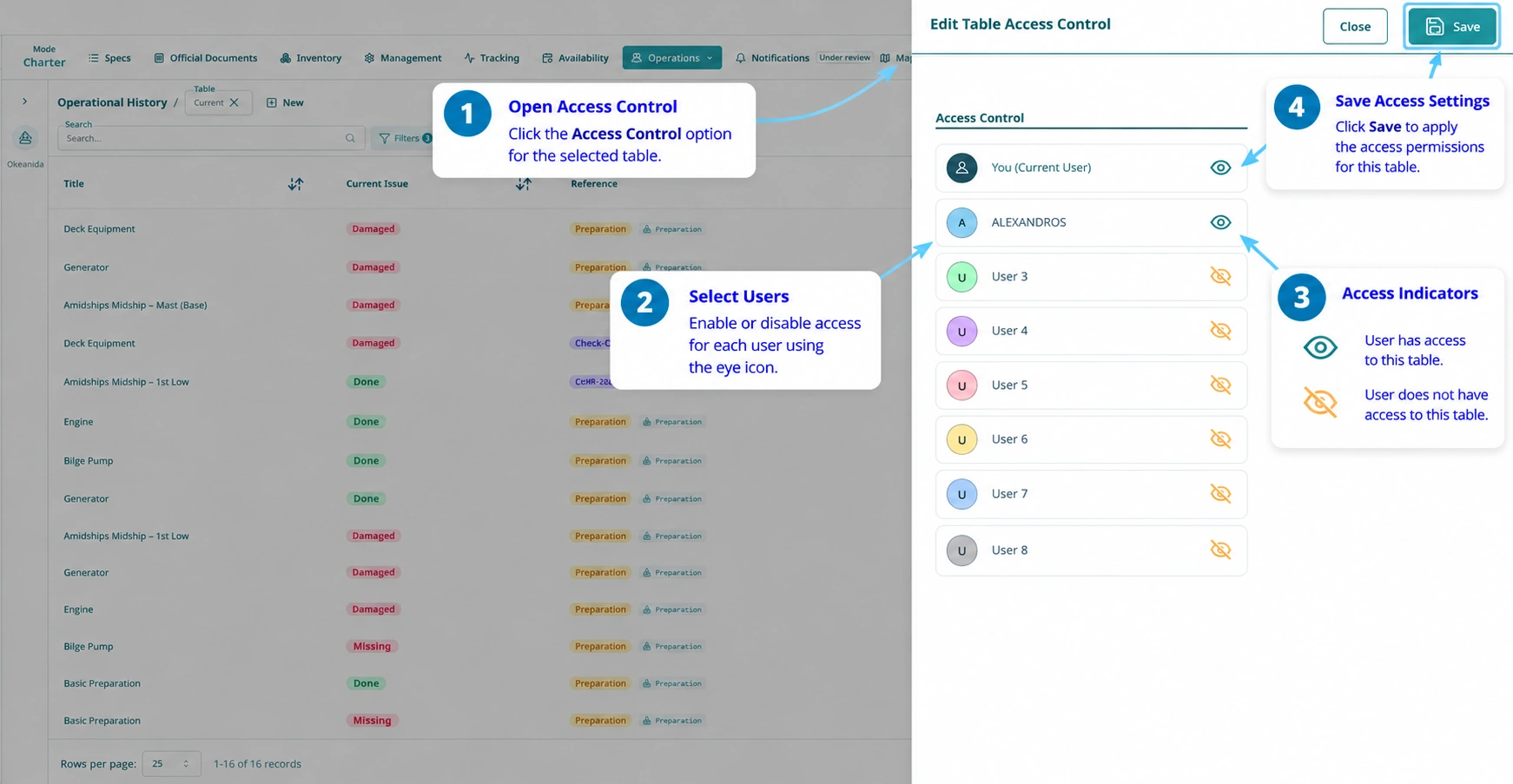 Annotated Access Control sidebar showing individual users, eye toggles for table access and Save.