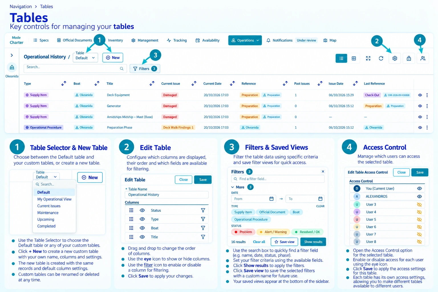 Annotated TallyBoat interface identifying the Table Selector and New Table control, Edit Table, Filters and Saved Views, and Access Control.