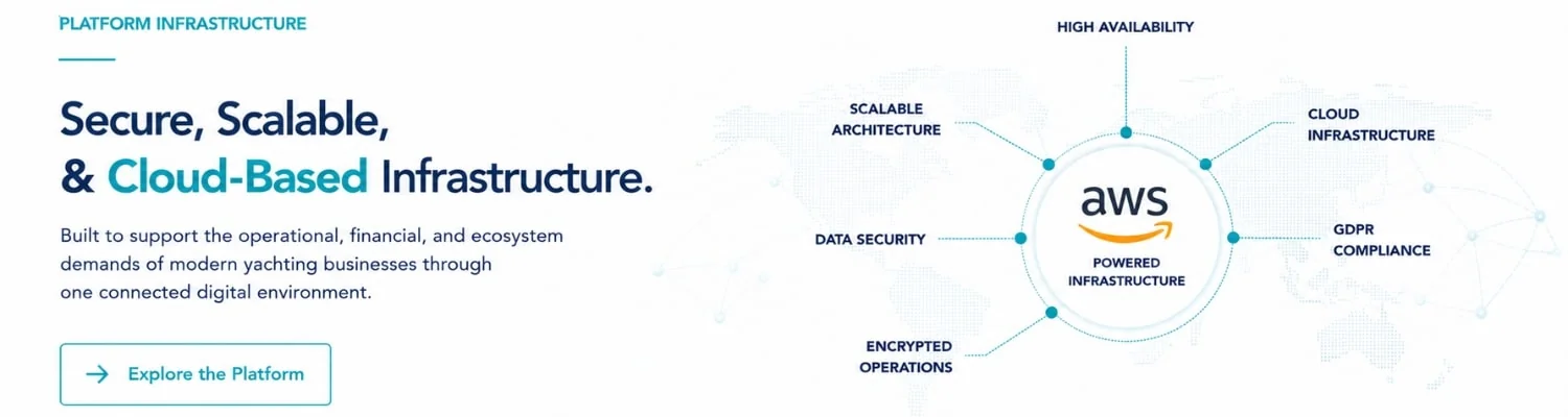TallyBoat | Secure & Scalable Yachting Cloud Infrastructure TallyBoat AWS-powered yachting cloud infrastructure illustrating scalable architecture, high availability, data security, encrypted operations and GDPR compliance.