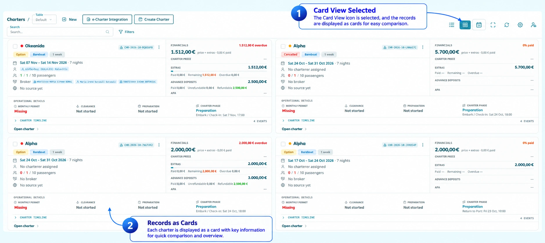 Annotated TallyBoat Charters Card View showing individual charter cards with booking, financial and operational information.