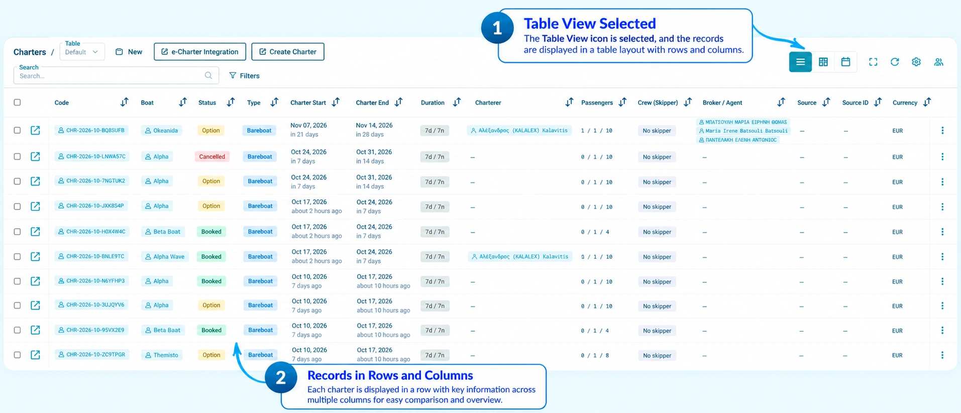 Annotated TallyBoat Charters Table View with the selected Table View icon and charter records arranged in rows and columns.